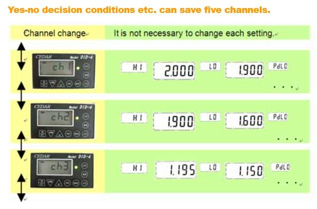 CEDAR DIW-20 ประแจวัดแรงบิดดิจิตอล